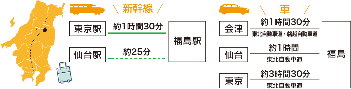 新幹線と車でアクセスした場合の時間